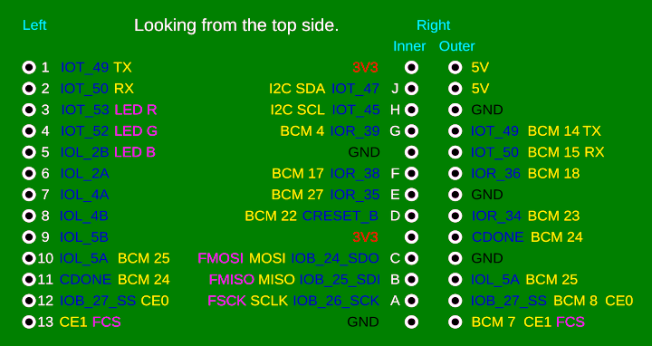 Pinout